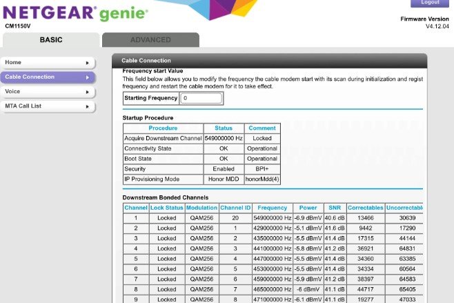 Dynamic Range Window OFDMA Troubleshooting