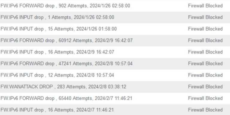 FW.IPv6 Forward Drop