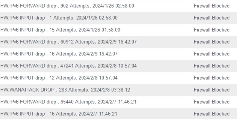 FW.IPv6 Forward Drop