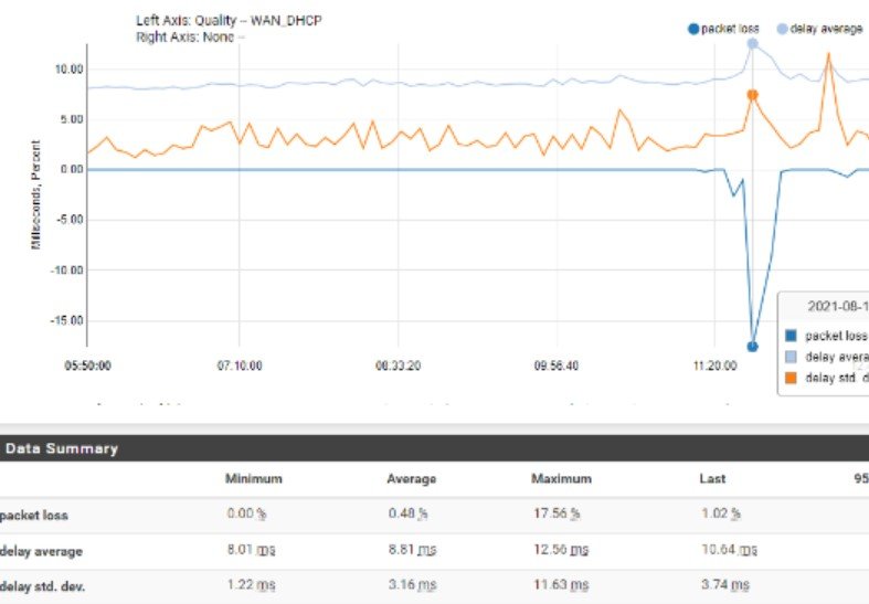 Lost MDD Timeout Every 7 Min For 4 weeks