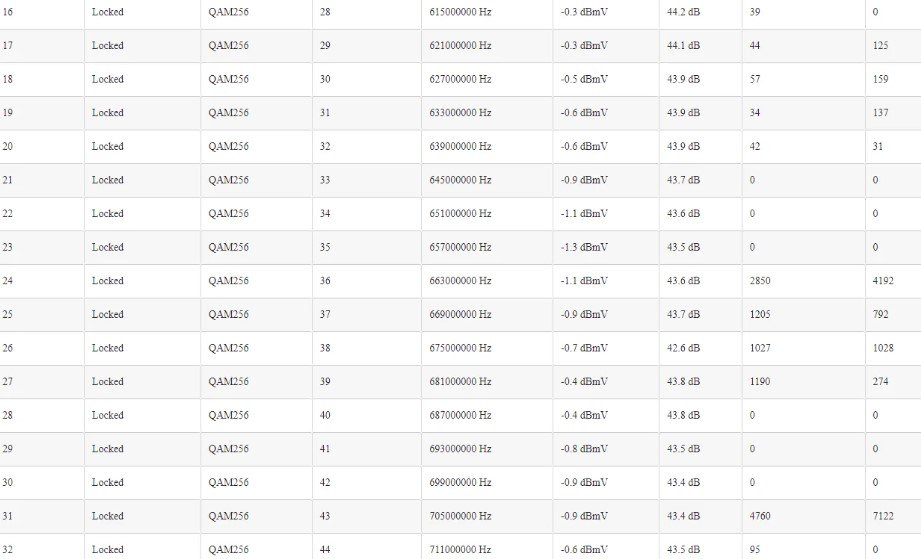 Started Unicast Maintenance Ranging No Response Received T3 Time Out